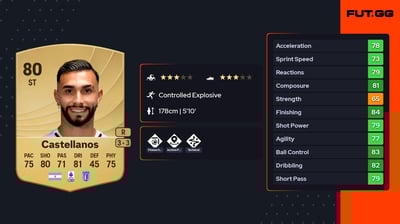 Valentin Castellanos