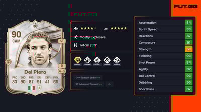 Alessandro Del Piero