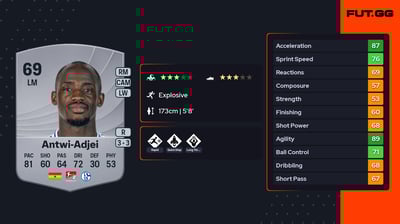 Christopher Antwi-Adjei