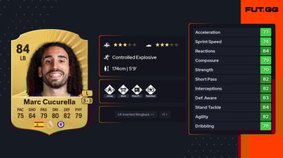 Marc Cucurella