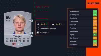 Harald Nilsen Tangen