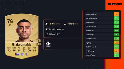 Georgios Giakoumakis