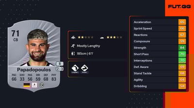 Antonios Papadopoulos