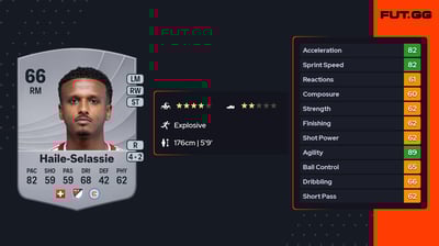 Maren Haile-Selassie