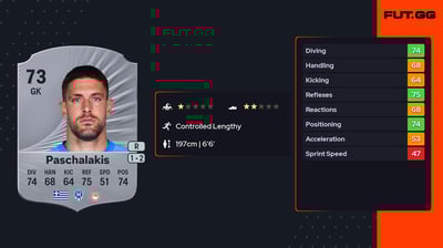 Alexandros Paschalakis