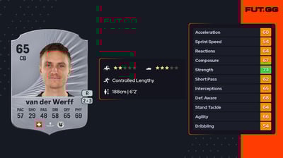 Jasper van der Werff