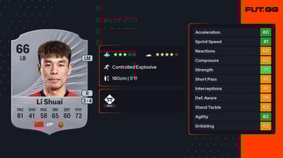 Li Shuai