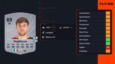 Alessandro Vogliacco