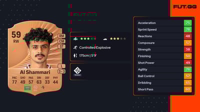 Abdulelah Al Shammari