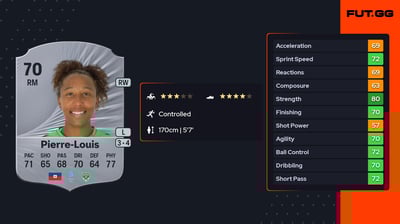 Amandine Pierre-Louis