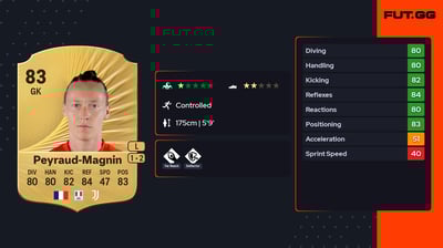 Pauline Peyraud-Magnin