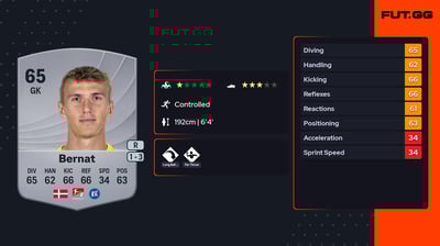 Hans Christian Bernat