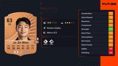 Jo Jin Woo