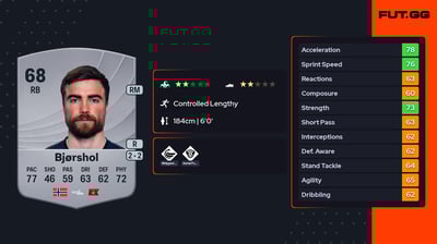 Sondre Flem Bjørshol