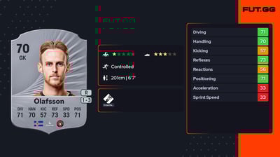 Elías Rafn Ólafsson