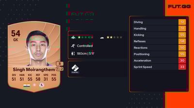 Dheeraj Singh Moirangthem