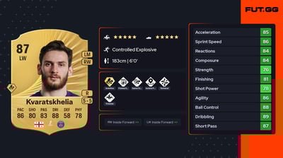 Khvicha Kvaratskhelia