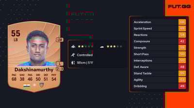 Vignesh Dakshinamurthy