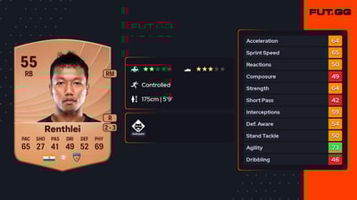 Laldinliana Renthlei