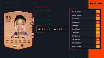 Lalthathanga Khawlhring