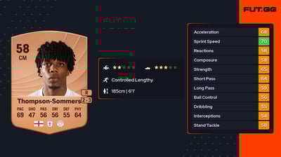 Kane Thompson-Sommers