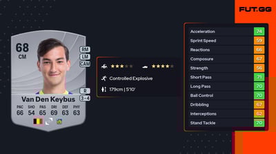 Thomas Van Den Keybus