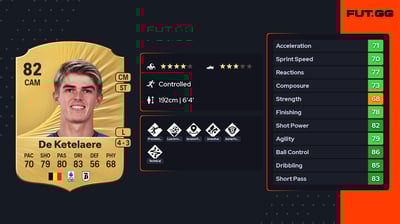 Charles De Ketelaere