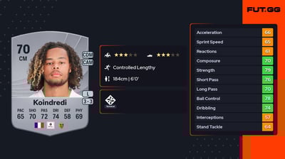 Koba Leïn Koindredi