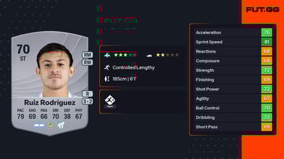 Ramiro Ruiz Rodríguez