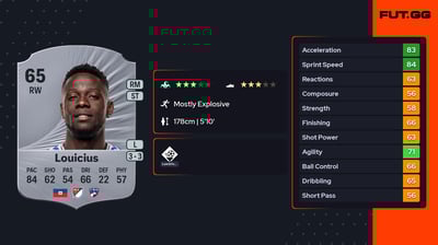 Don Deedson Louicius