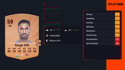 Prabhsukhan Singh Gill