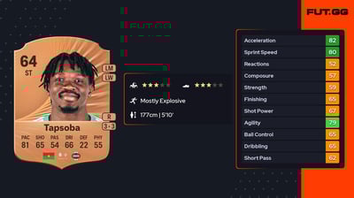 Abdoul Fessal Tapsoba