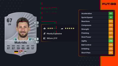 Charalambos Makridis