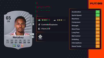 Nahom Girmai Netabay