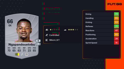 Simon Ngapandouetnbu