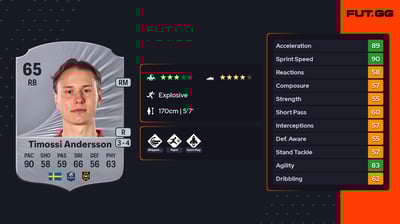 Alex Timossi Andersson