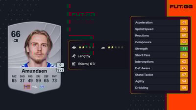 Isak Helstad Amundsen