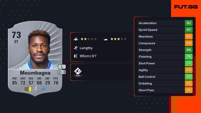 Faris Pemi Moumbagna