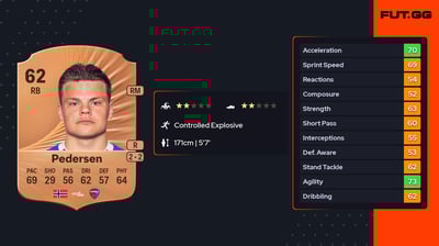 Fredrik Carson Pedersen