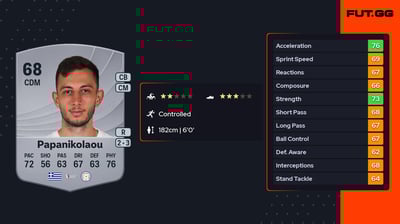 Giannis Papanikolaou