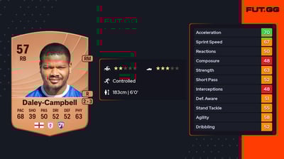 Vontae Daley-Campbell