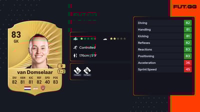 Daphne van Domselaar