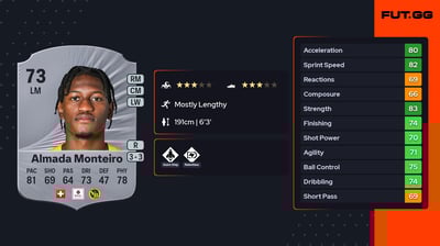 Joël Almada Monteiro