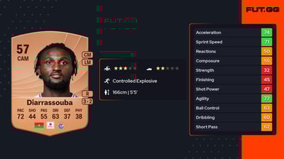 Salifou Diarrassouba