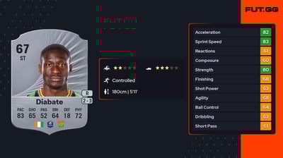 Ibrahim Diabate