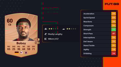 Verthomy Schilo Boboy