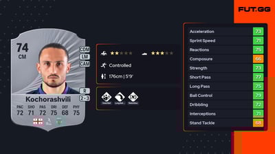 Giorgi Kochorashvili