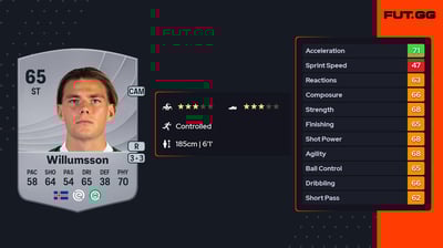 Brynjólfur Willumsson