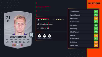 Jonatan Braut-Brunes