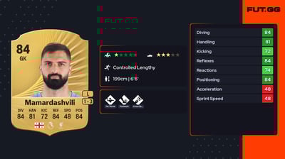 Giorgi Mamardashvili